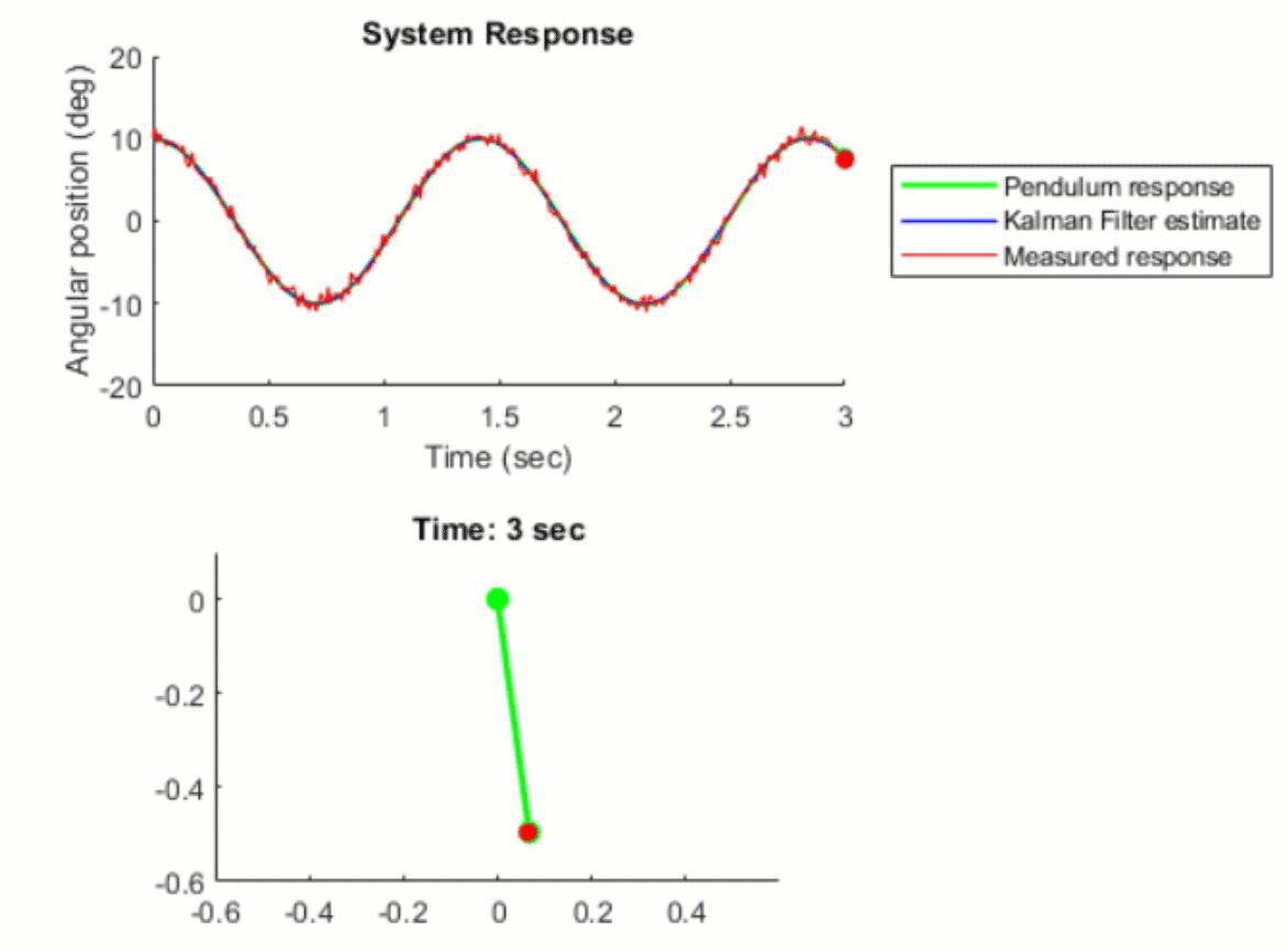 Data fusion for situation assessment photo 3